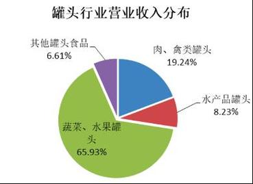 豐島食品是一家以研發(fā),生產(chǎn)和銷售果蔬罐頭為主的食品加工企業(yè),主要